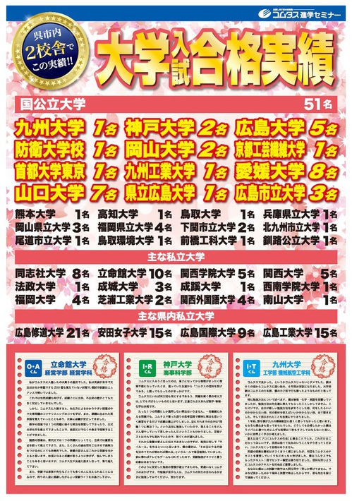 2019年大学合格実績