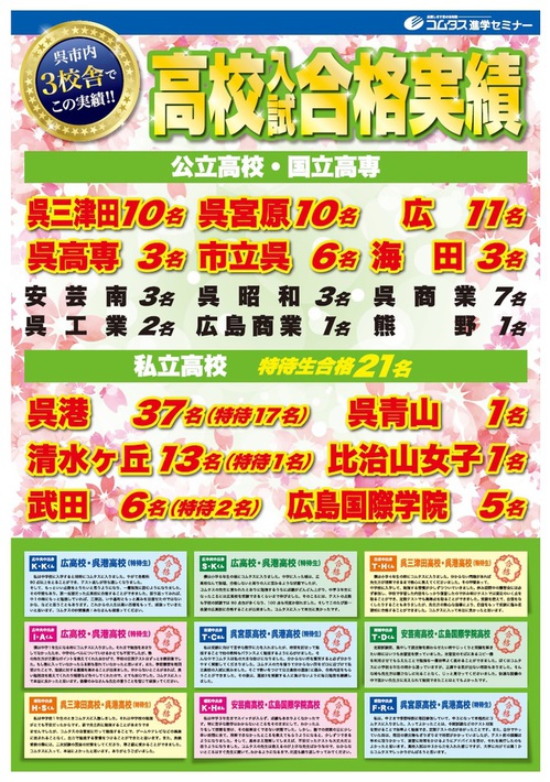 2019年高校合格実績